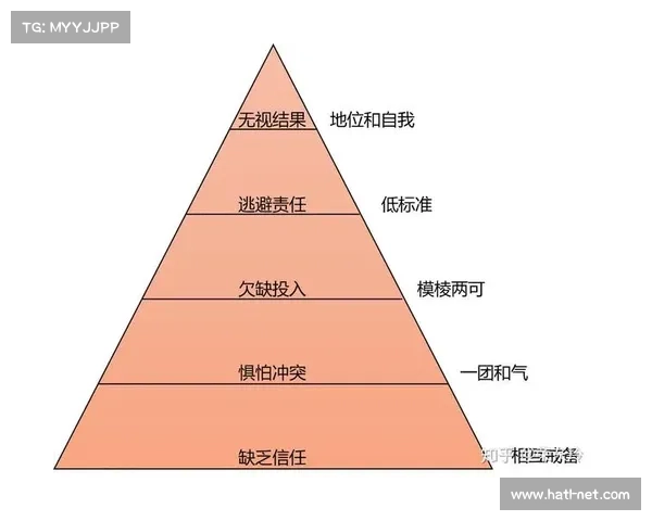 《以队伍成就为核心探索提升团队协作与战斗力的关键策略》 《以队伍成就为核心探索提升团队协作与战斗力的关键策略》